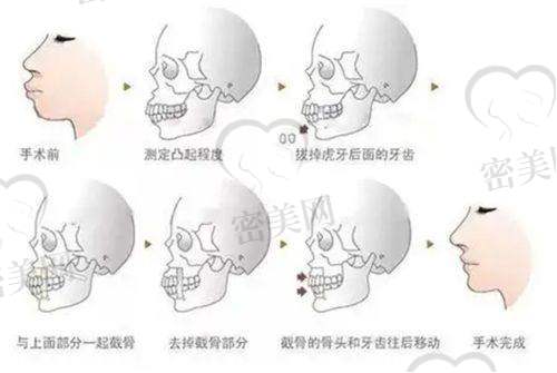 盛健康医生执业信息：