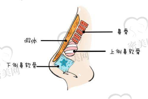 北京画美医疗美容：美丽的“魔法城堡”