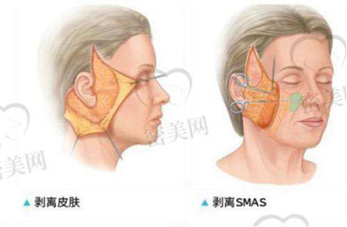 探秘北京米兰柏羽丽都医疗美容医院位置