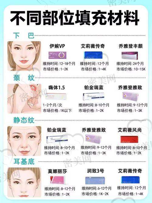 盛健康医生口碑怎么样？