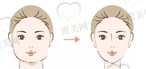 深圳春天医疗美容医院