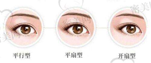 芜湖美臣医疗美容门诊部——个性化定制的变得更美骨干医生