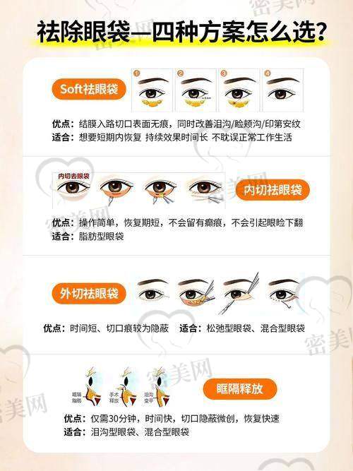 北京艺星医疗美容——韩式轻柔无痕，拍照都不用P图