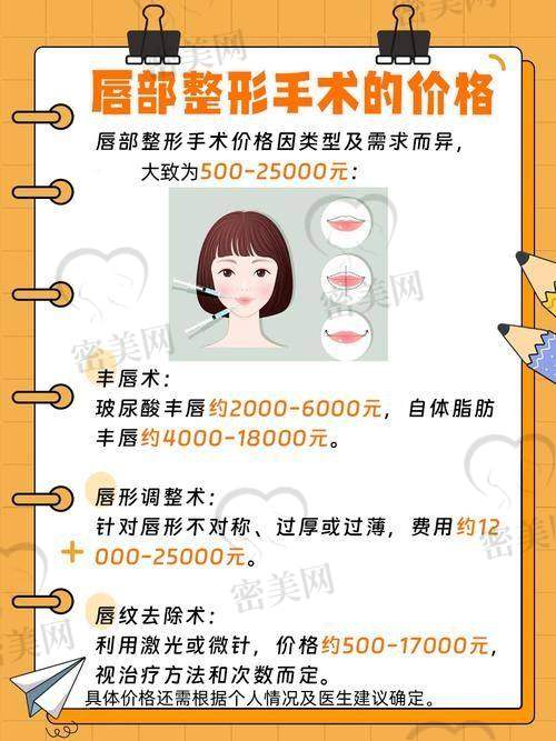 上海市第一人民医院——范志宏医生