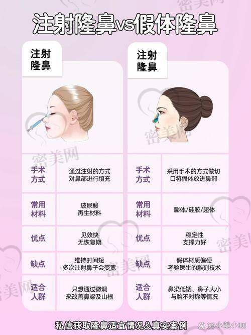 不同材料价格几何？