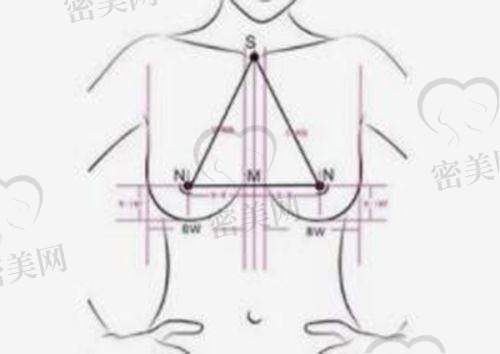 蒋小花医生执业信息：