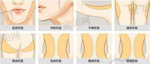 周创业医生怎么预约挂号？