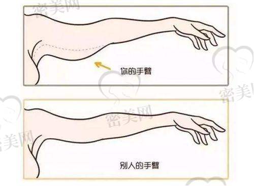 梁赞姜医生怎么预约挂号？