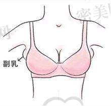 富秋涛医生技术特点：