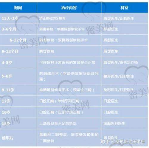 找李献和做唇裂修复的人都是哪些类型？