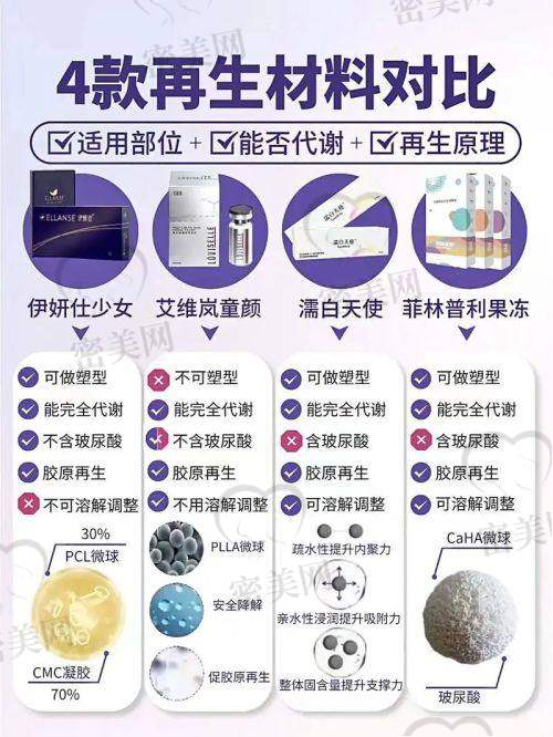 富秋涛医生口碑怎么样？