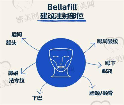 徐翔医生执业信息：