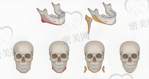 深圳博爱医院整形美容科营业时间：