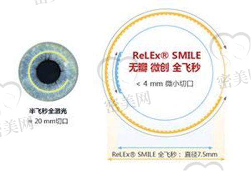 博鳌乐城爱尔眼科医院（海南琼海）——爱尔集团跨域手术协作新模式