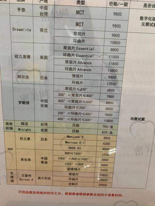 昆明康特森眼科医院有一定的公益属性