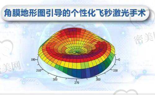 南阳市中心医院眼科其他项目价格一览：孩子配镜、青光眼手术都有！