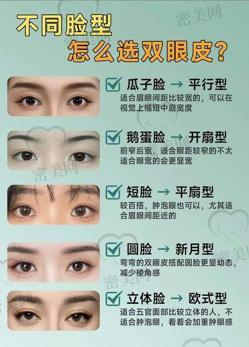 上海伯思立葛敏双眼皮修复：技术优势大揭秘