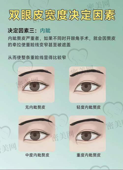 刘志刚医生怎么预约？术前注意什么？