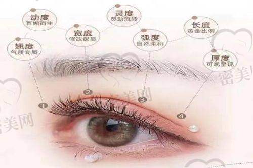上海伯思立整形葛敏：医生的魅力与实力并存