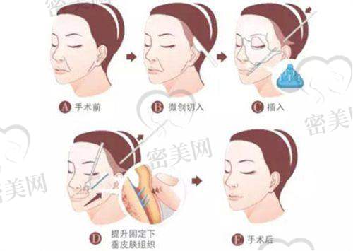 李丽医生执业信息：