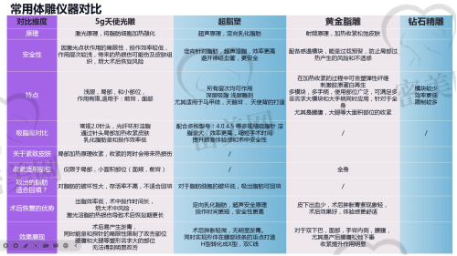 成浩医生擅长项目：