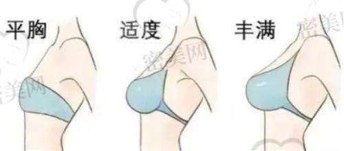 重庆华美2025年隆鼻价格项目列表及优惠指南