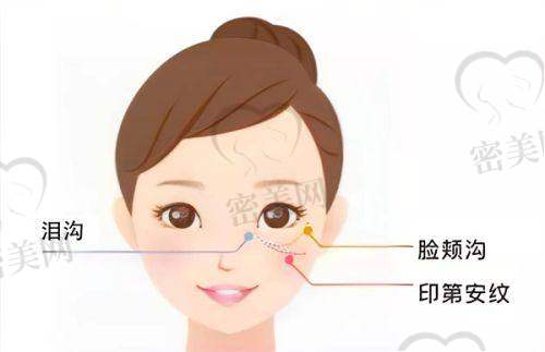 杨芒利医生执业信息：