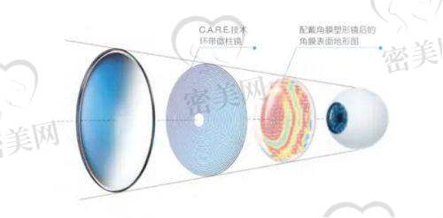 想省钱，记得用上这些隐秘优惠和实用技巧