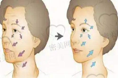 广州紫馨医学美容：女性私密整形领导品牌