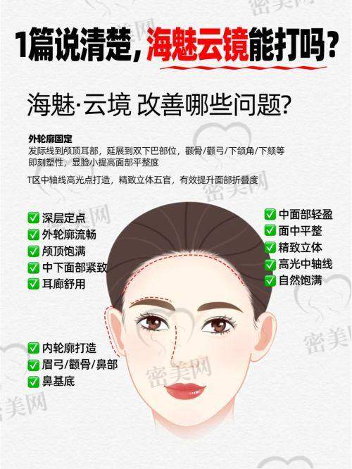 如何根据个人需求匹配医生？3个方法教你选对人