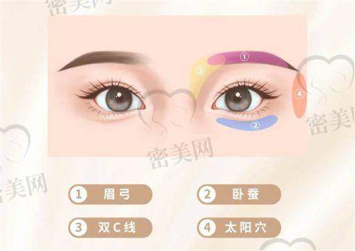 4. 深圳艺星医疗美容医院：综合实力派，项目一站齐全
