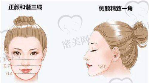 银川丽都医疗美容医院：设备配置名列前茅的超声炮骨干医生