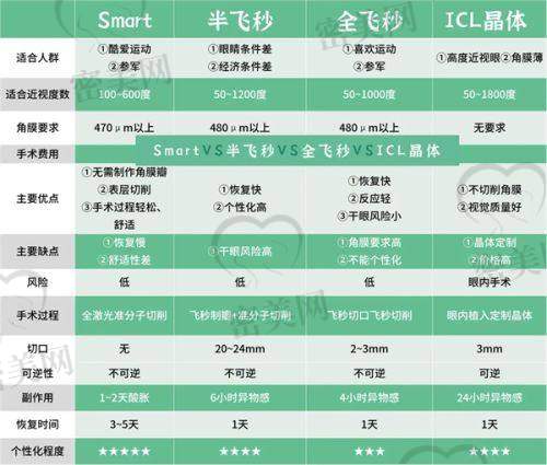 综合用眼支出规划：住院、药品、复查费用提前打算不被坑