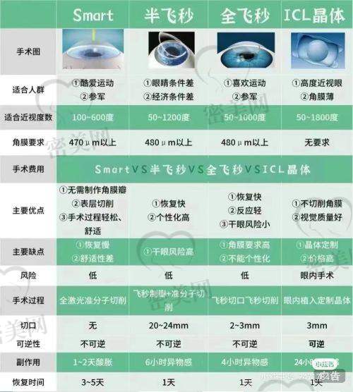 南海爱尔眼科医院营业时间：