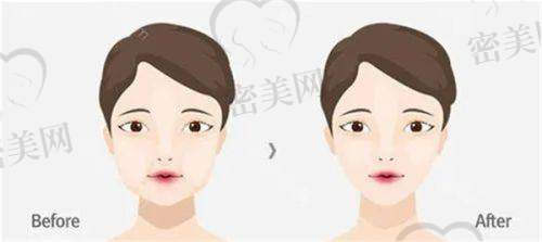 郭翠琴医生荣誉资质：