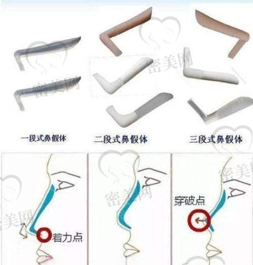 温志刚医生荣誉资质