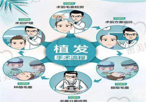 杭州大麦整形外科门诊部医生名单：