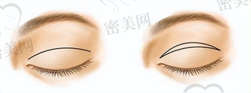 邢祥云医生口碑怎么样？