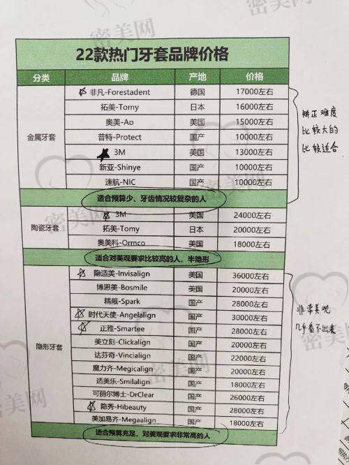 佛山市第一人民医院眼科价格表：