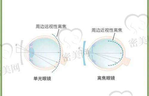 两个院区怎么选?大差市院区VS航天城院区对比看