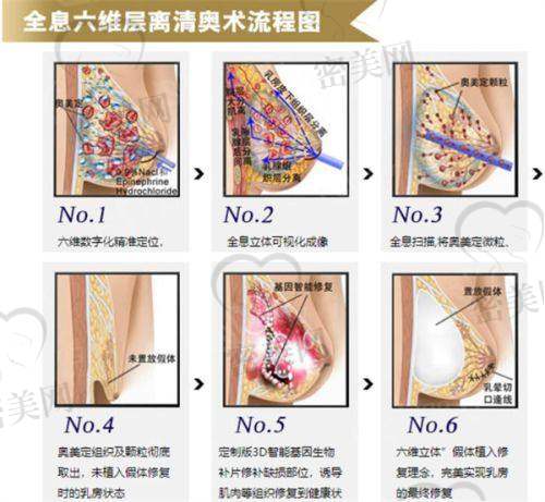 刘真俊医生怎么预约挂号？