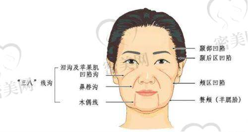 刘真俊医生擅长项目：