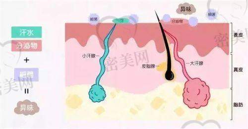 黄开杰医生口碑怎么样？