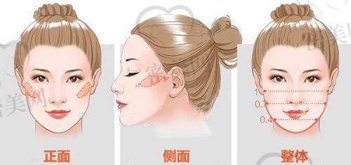 沈阳杏林整形外科医院