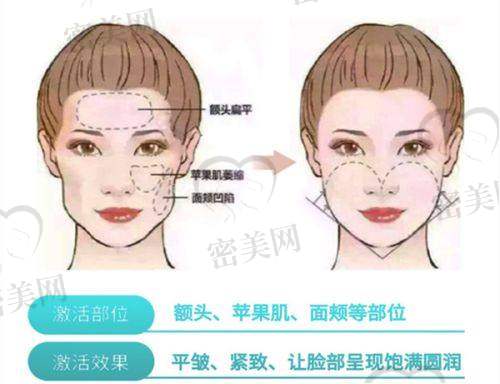 袁纯新医生怎么预约挂号？