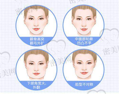 适合哪些人前往就诊和变得更美体验？