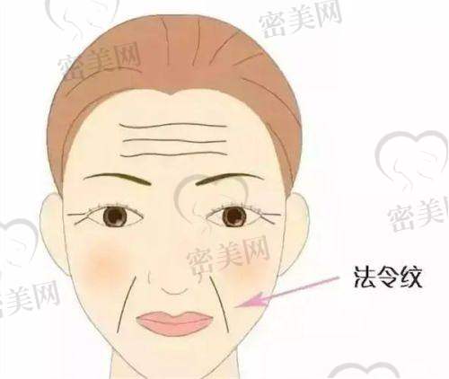 黄波水医生技术特点：