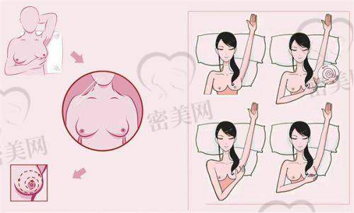 郭凯医生口碑怎么样？