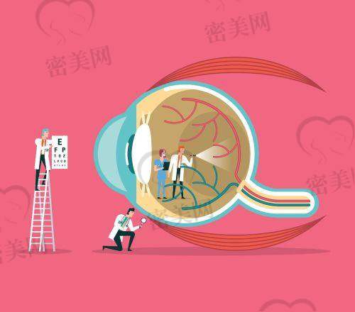 广州爱尔眼科医院近视手术价目表：8千到3.5万不等，按度数和手术方式收