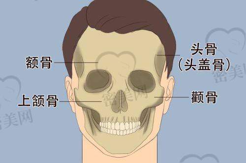 术后容貌逆袭成“侧颜杀”